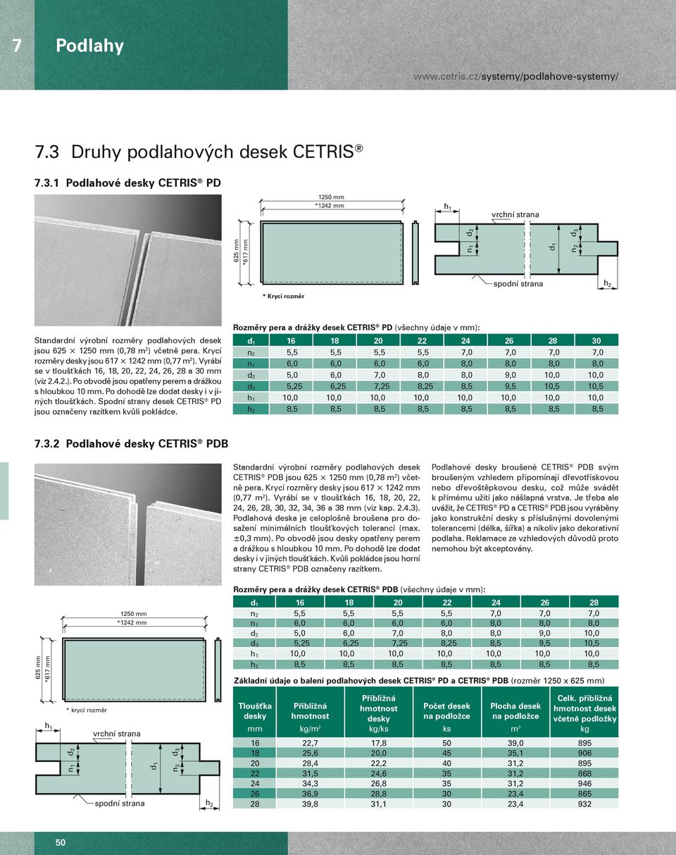 1 Podlahové desky CETRIS PD 1250 mm *1242 mm h 1 vrchní strana 625 mm * mm n 1 d 1 n 2 d 2 d 3 * Krycí rozměr spodní strana h 2 Standardní výrobní rozměry podlahových desek jsou 625 1250 mm (0,78 m 2