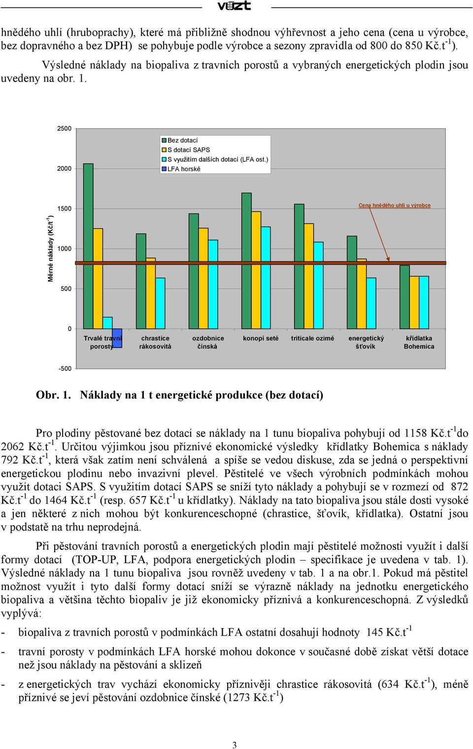 ) LFA horské 1500 Cena hnědého uhlí u výrobce Měrné náklady (Kč/t -1 ) 1000 500 0 Trvalé travní porosty chrastice rákosovitá ozdobnice čínská konopí seté triticale ozimé energetický šťovík křídlatka