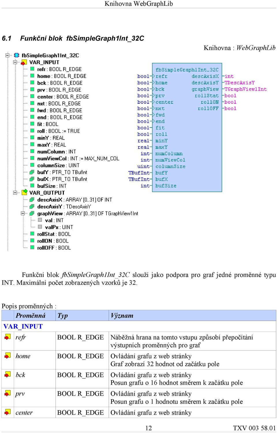 Popis proměnných : Proměnná Typ Význam VAR_INPUT refr BOOL R_EDGE Náběžná hrana na tomto vstupu způsobí přepočítání výstupních proměnných pro graf home BOOL R_EDGE