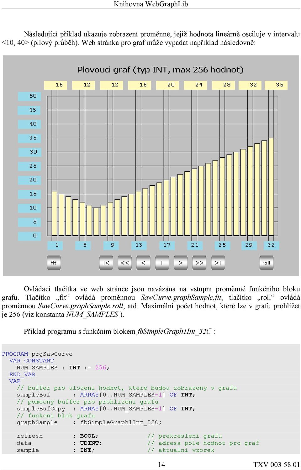 fit, tlačítko roll ovládá proměnnou SawCurve.graphSample.roll, atd. Maximální počet hodnot, které lze v grafu prohlížet je 256 (viz konstanta NUM_SAMPLES ).