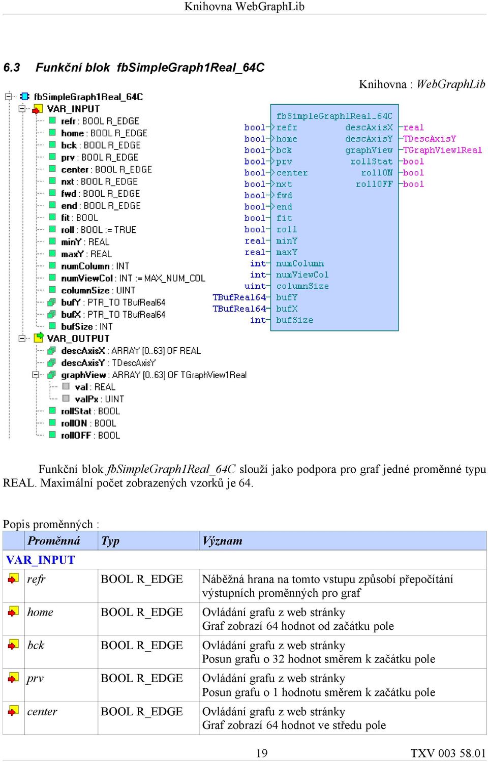 Popis proměnných : Proměnná Typ Význam VAR_INPUT refr BOOL R_EDGE Náběžná hrana na tomto vstupu způsobí přepočítání výstupních proměnných pro graf home BOOL R_EDGE Ovládání