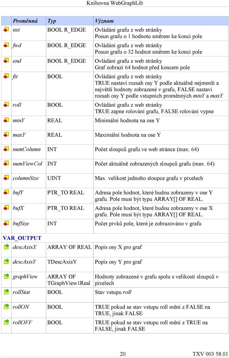 zobrazené v grafu, FALSE nastaví rozsah osy Y podle vstupních proměnných miny a maxy roll BOOL Ovládání grafu z web stránky TRUE zapne rolování grafu, FALSE rolování vypne miny REAL Minimální hodnota