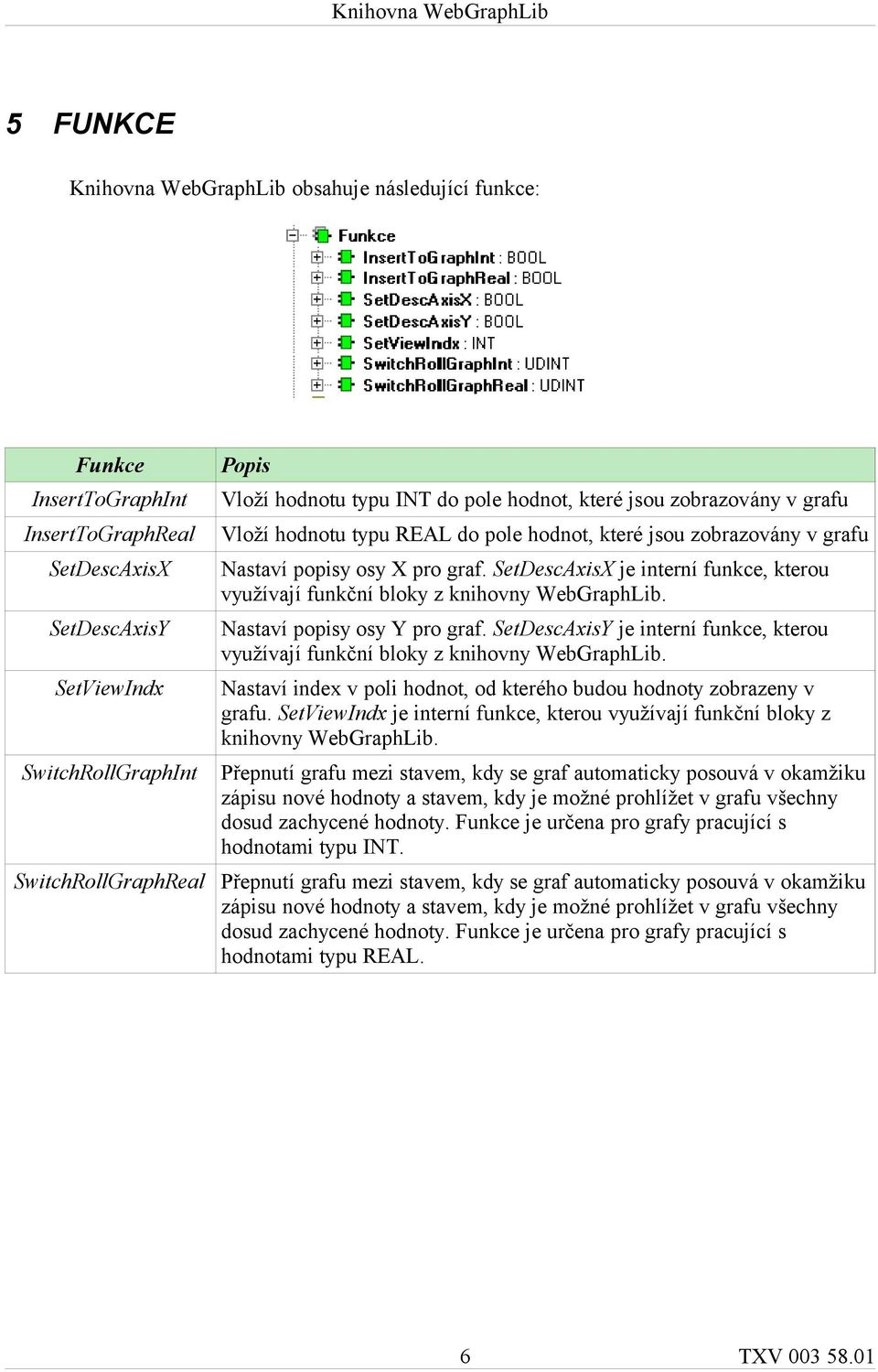 SetDescAxisX je interní funkce, kterou využívají funkční bloky z knihovny WebGraphLib. Nastaví popisy osy Y pro graf.