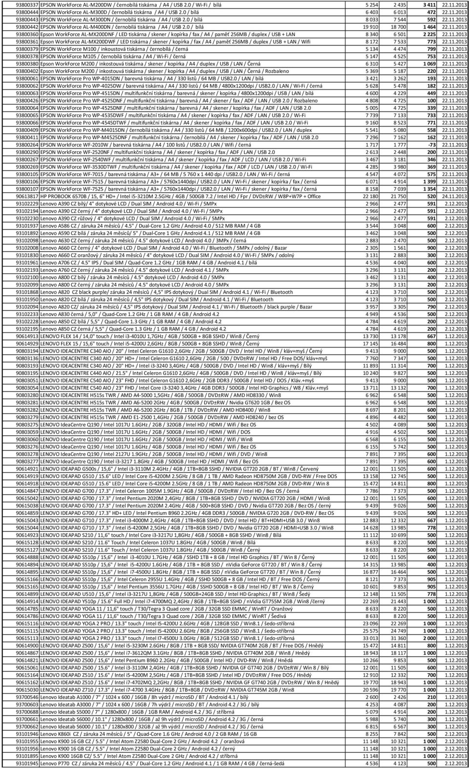 0 / bílá 19910 18700 1464 22.11.2013 93800360 Epson WorkForce AL-MX200DNF / LED tiskárna / skener / kopírka / fax / A4 / paměť 256MB / duplex / USB + LAN 8340 6501 2225 22.11.2013 93800361 Epson WorkForce AL-MX200DWF / LED tiskárna / skener / kopírka / fax / A4 / paměť 256MB / duplex / USB + LAN / Wifi 8172 7533 773 22.