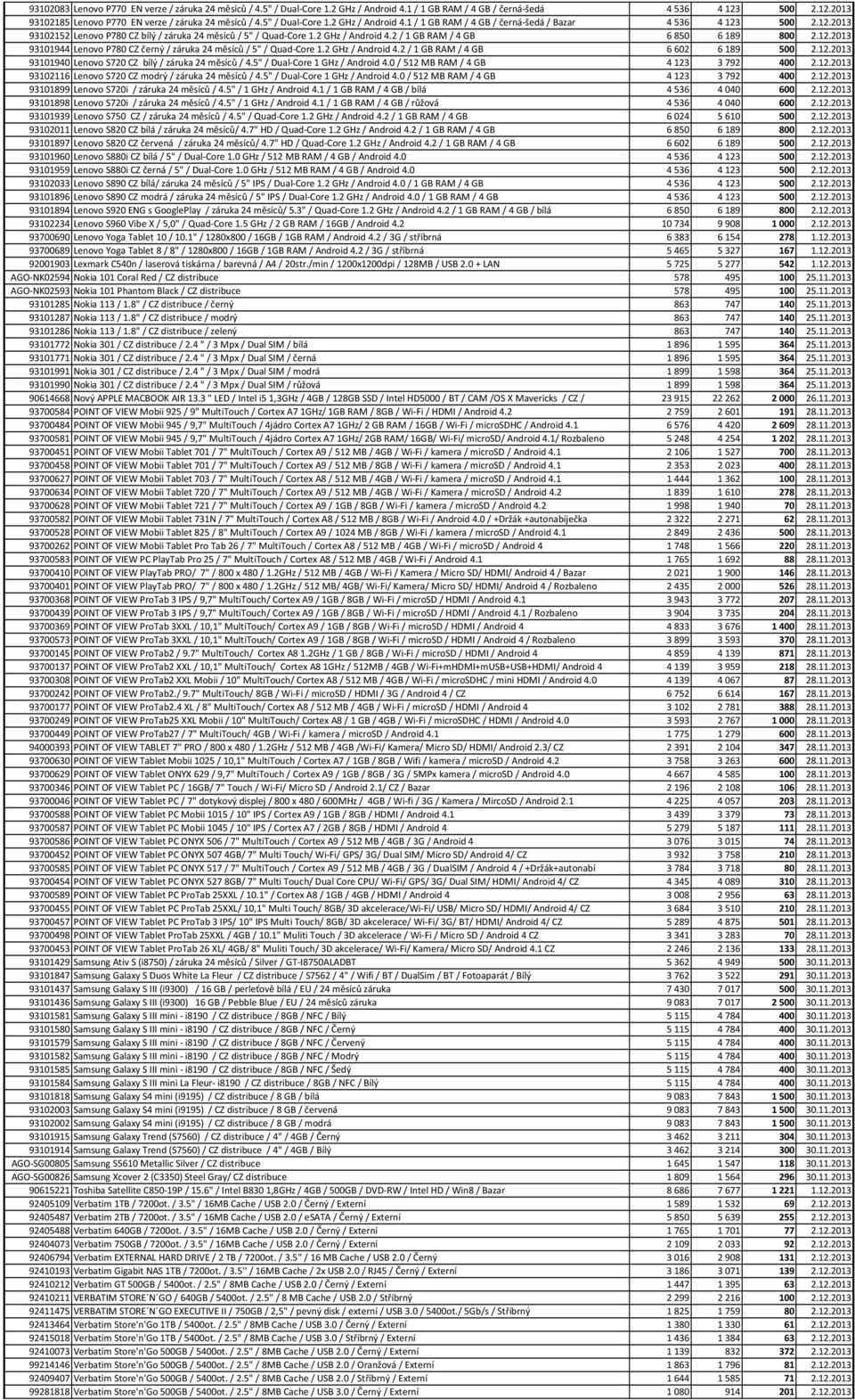 12.2013 93101944 Lenovo P780 CZ černý / záruka 24 měsíců / 5" / Quad-Core 1.2 GHz / Android 4.2 / 1 GB RAM / 4 GB 6602 6189 500 2.12.2013 93101940 Lenovo S720 CZ bílý / záruka 24 měsíců / 4.