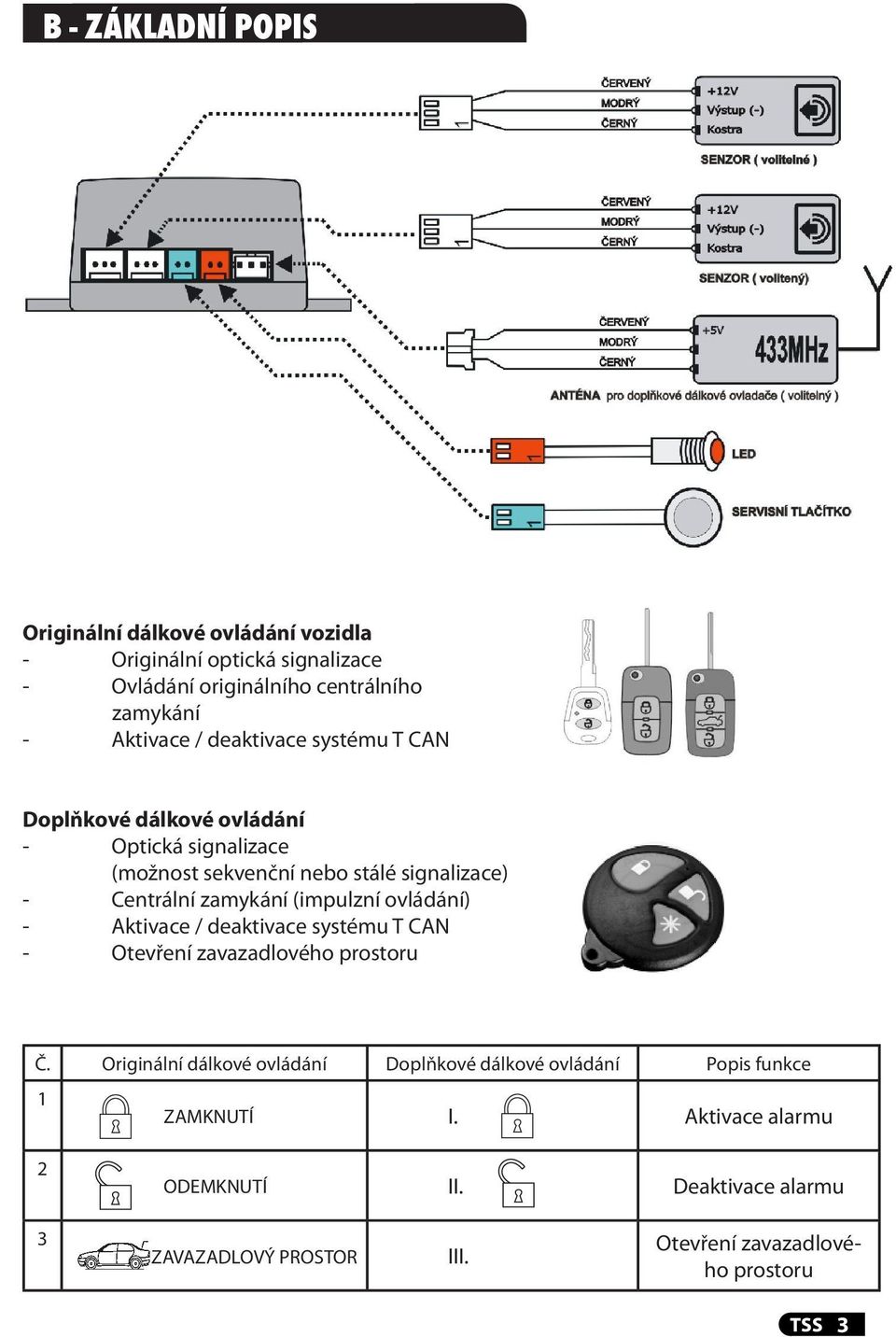 zamykání (impulzní ovládání) - Aktivace / deaktivace systému T CAN - Otevření zavazadlového prostoru Č.