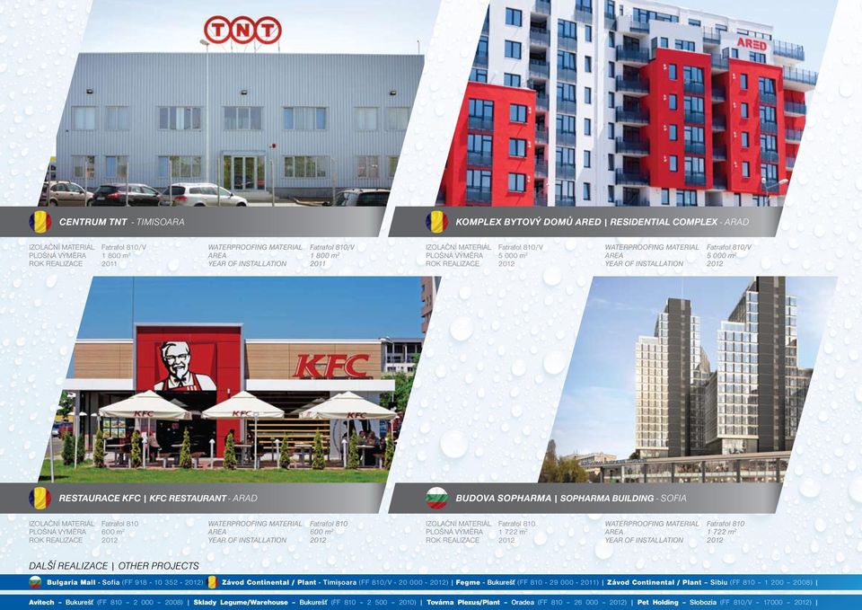 Bulgaria Mall - Sofia (FF 918-10 352-2012) Závod Continental / Plant - Timișoara (FF 810/V - 20 000-2012) Fegme - Bukurešť (FF 810-29 000-2011) Závod Continental / Plant Sibiu (FF 810 1