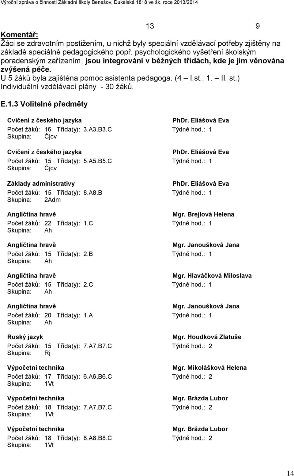 ) Individuální vzdělávací plány - 30 žáků. E.1.3 Volitelné předměty Cvičení z českého jazyka PhDr. Eliášová Eva Počet žáků: 16 Třída(y): 3.A3.B3.C Týdně hod.