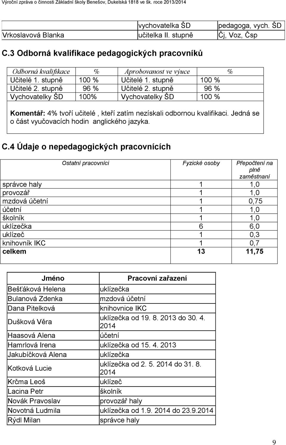 Jedná se o část vyučovacích hodin anglického jazyka. C.