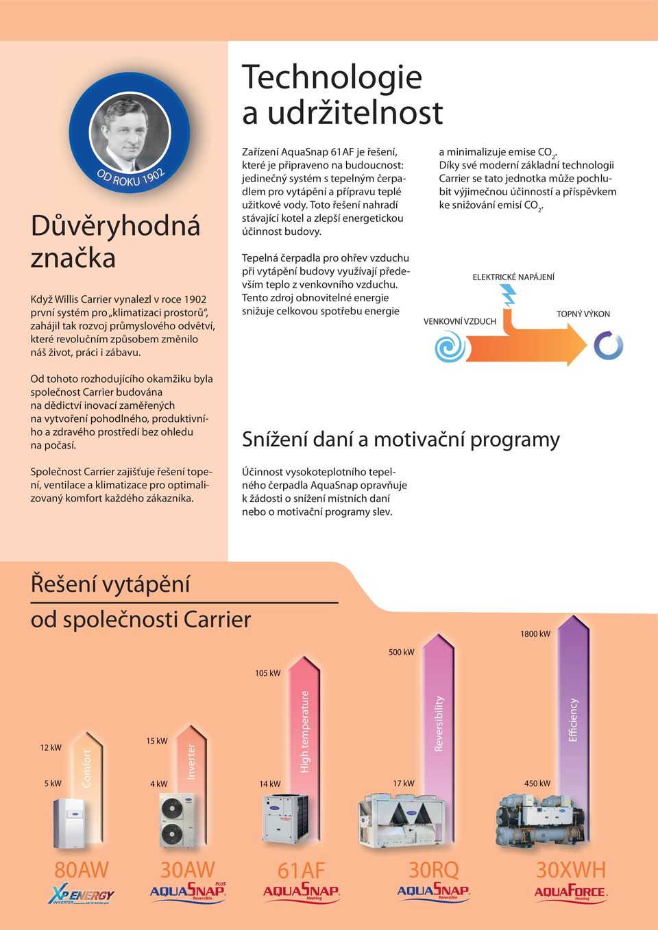 Toto řešení nahradí stávající kotel a zlepší energetickou účinnost budovy. Tepelná čerpadla pro ohřev vzduchu při vytápění budovy využívají především teplo z venkovního vzduchu.