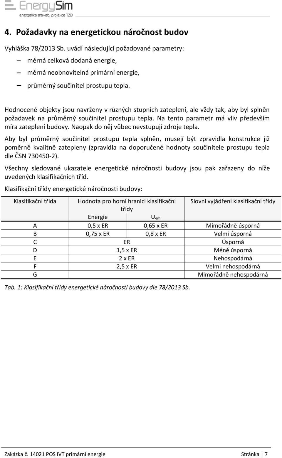 Hodnocené objekty jsou navrženy v různých stupních zateplení, ale vždy tak, aby byl splněn požadavek na průměrný součinitel prostupu tepla. Na tento parametr má vliv především míra zateplení budovy.