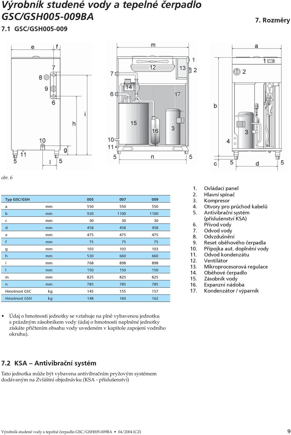 825 825 825 n mm 785 785 785 Hmotnost GSC kg 145 155 157 Hmotnost GSH kg 148 160 162 1. Ovládací panel 2. Hlavní spínač 3. Kompresor 4. Otvory pro průchod kabelů 5.