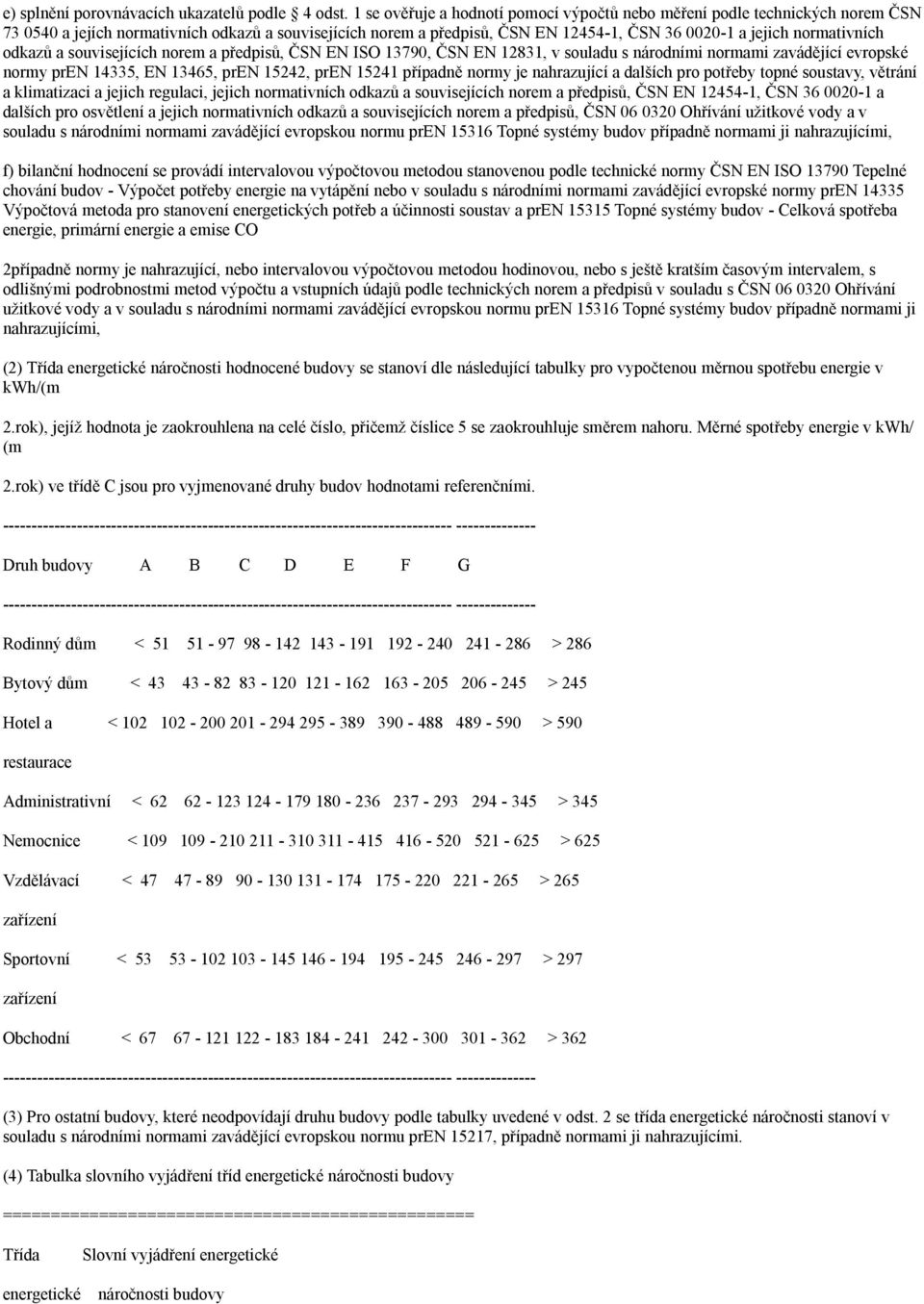 normativních odkazů a souvisejících norem a předpisů, ČSN EN ISO 13790, ČSN EN 12831, v souladu s národními normami zavádějící evropské normy pren 14335, EN 13465, pren 15242, pren 15241 případně