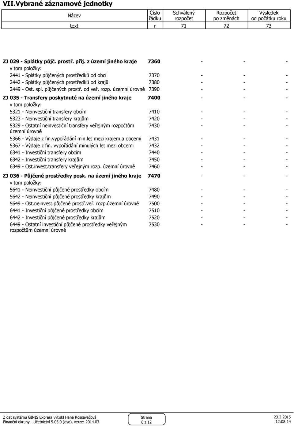 územní úrovně 7390 - - - ZJ 035 - Transfery poskytnuté na území jiného kraje 7400 - - - 5321 - Neinvestiční transfery obcím 7410 - - - 5323 - Neinvestiční transfery krajům 7420 - - - 5329 - Ostatní