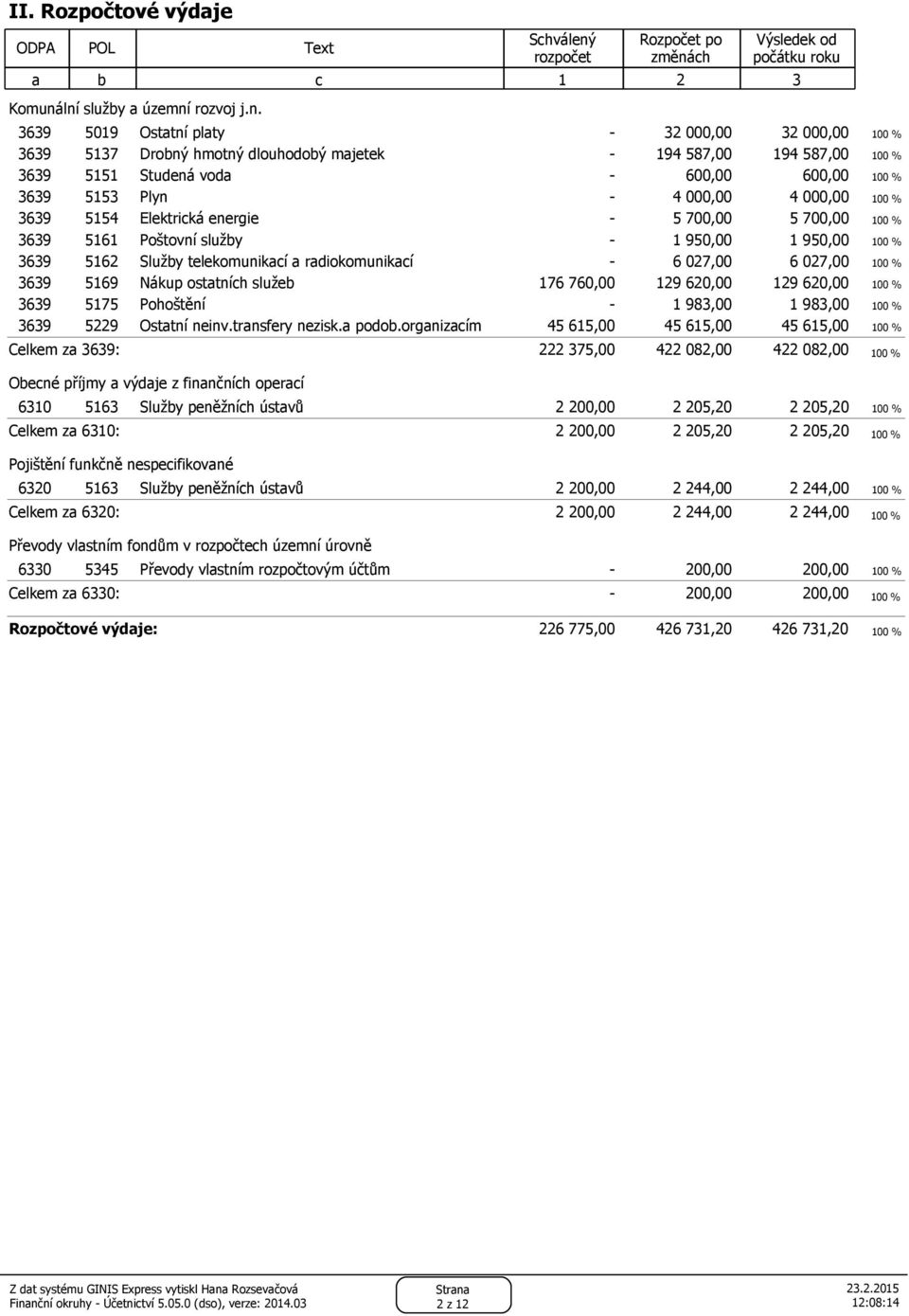 lní služby a územní rozvoj j.n. 3639 5019 Ostatní platy - 32 000,00 32 000,00 100 % 3639 5137 Drobný hmotný dlouhodobý majetek - 194 587,00 194 587,00 100 % 3639 5151 Studená voda - 600,00 600,00 100