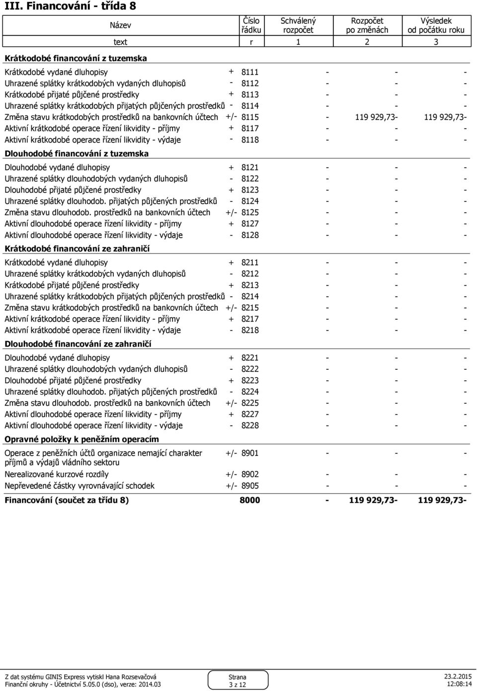 prostředků na bankovních účtech +/- 8115-119 929,73-119 929,73- Aktivní krátkodobé operace řízení likvidity - příjmy + 8117 - - - Aktivní krátkodobé operace řízení likvidity - výdaje - 8118 - - -