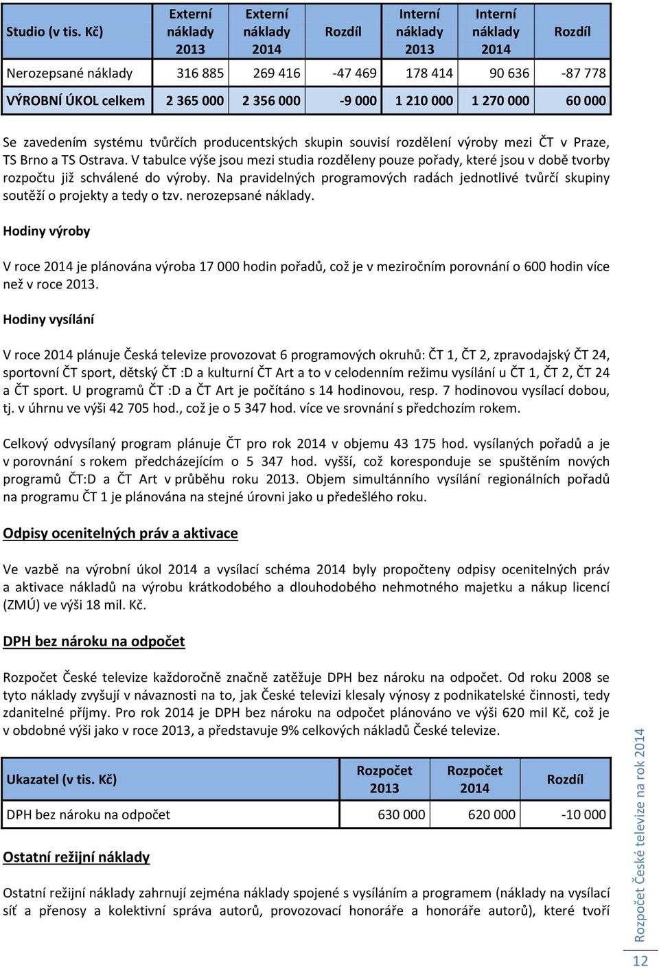 producentských skupin souvisí rozdělení výroby mezi ČT v Praze, TS Brno a TS Ostrava. V tabulce výše jsou mezi studia rozděleny pouze pořady, které jsou v době tvorby rozpočtu již schválené do výroby.