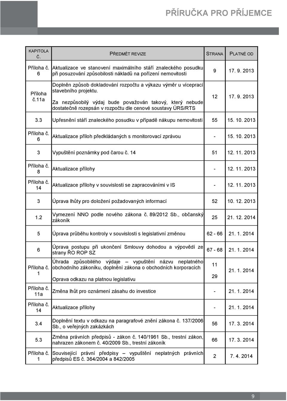 Za nezpůsobilý výdaj bude považován takový, který nebude dostatečně rozepsán v rozpočtu dle cenové soustavy ÚRS/RTS 12 17. 9. 2013 3.