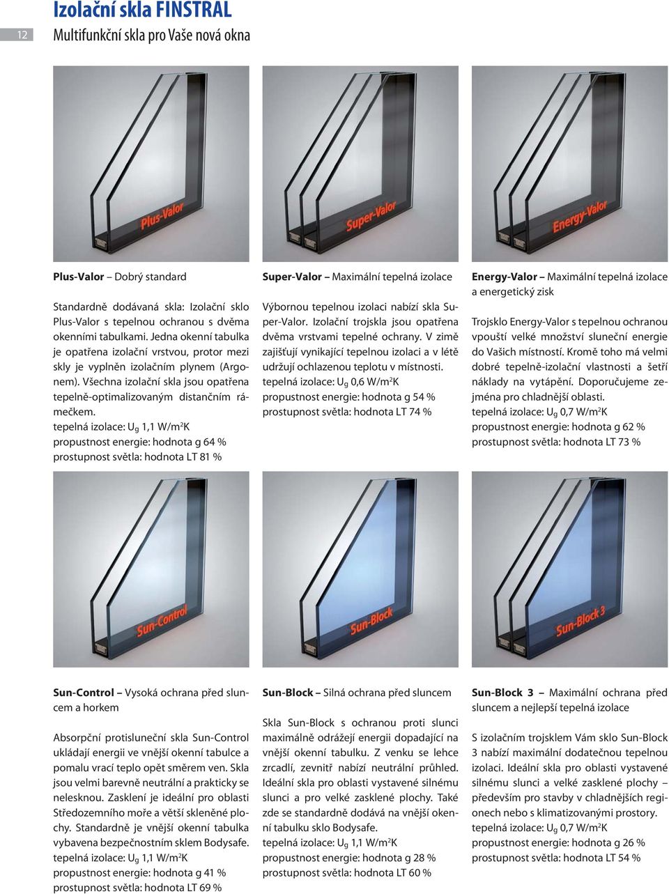 tepelná izolace: U g 1,1 W/m 2 K propustnost energie: hodnota g 64 % prostupnost světla: hodnota LT 81 % Super-Valor Maximální tepelná izolace Výbornou tepelnou izolaci nabízí skla Super-Valor.