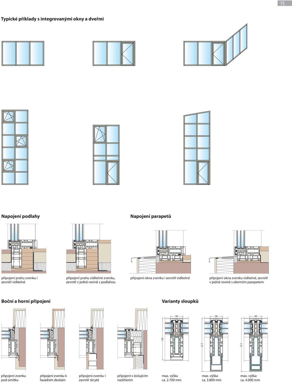 rovině s okenním parapetem Boční a horní připojení Varianty sloupků 50 50 50 217 217 170 připojení zvenku pod omítku připojení zvenku k fasádním