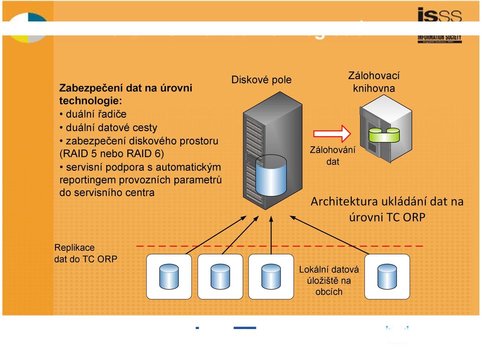 provozních parametrů do servisního centra Diskové pole Zálohování dat Zálohovací knihovna