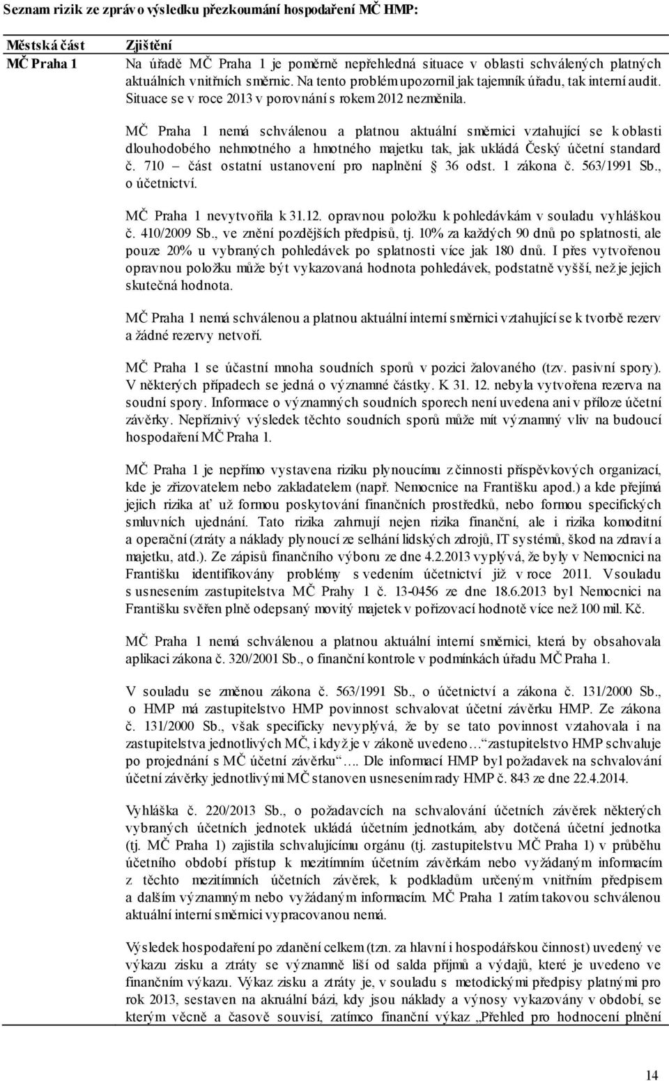 MČ Praha 1 nemá schválenou a platnou aktuální směrnici vztahující se k oblasti dlouhodobého nehmotného a hmotného majetku tak, jak ukládá Český účetní standard č.