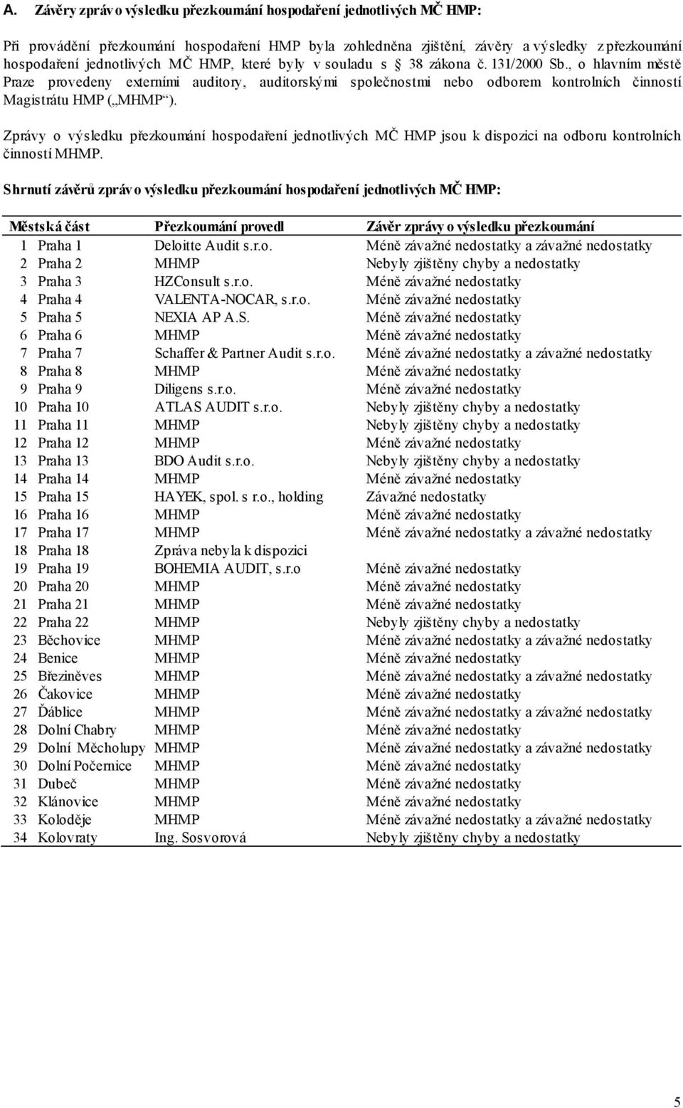 Zprávy o výsledku přezkoumání hospodaření jednotlivých MČ HMP jsou k dispozici na odboru kontrolních činností MHMP.