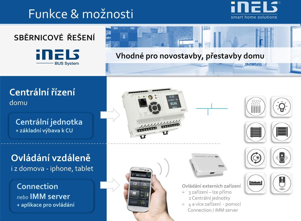 - iphone, tblet Connection nebo IMM server + plikce pro ovládání Ovládání externích zřízení