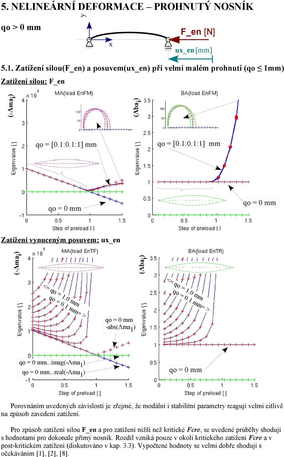 0 mm qo = 0.1 mm= > <= qo = 1.0 mm qo = 0.1 mm= > -abs(λma 1...imag(-Λma 1.