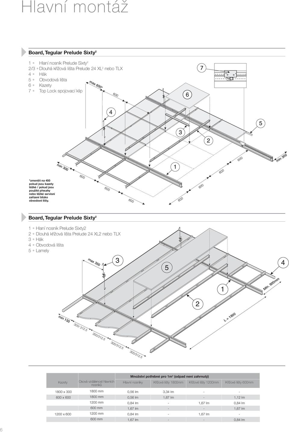 0 0 0 0 0 Board, Tegular Prelude Sixty 2 1 Hlaní nosník Prelude Sixty2 2 Dlouhá křížová lišta Prelude XL2 nebo TLX 3 Hák 4 Obvodová lišta 5 Lamely Min. 900mm min 150 L = 1800 0/ 312.5 0/312.
