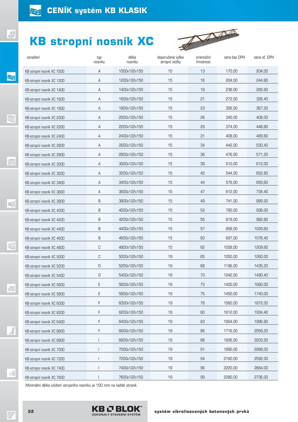 1400x122x150 15 18 238,00 285,60 KB-stropní nosník XC 1600 A 1600x122x150 15 21 272,00 326,40 KB-stropní nosník XC 1800 A 1800x122x150 15 23 306,00 367,20 KB-stropní nosník XC 2000 A 2000x122x150 15