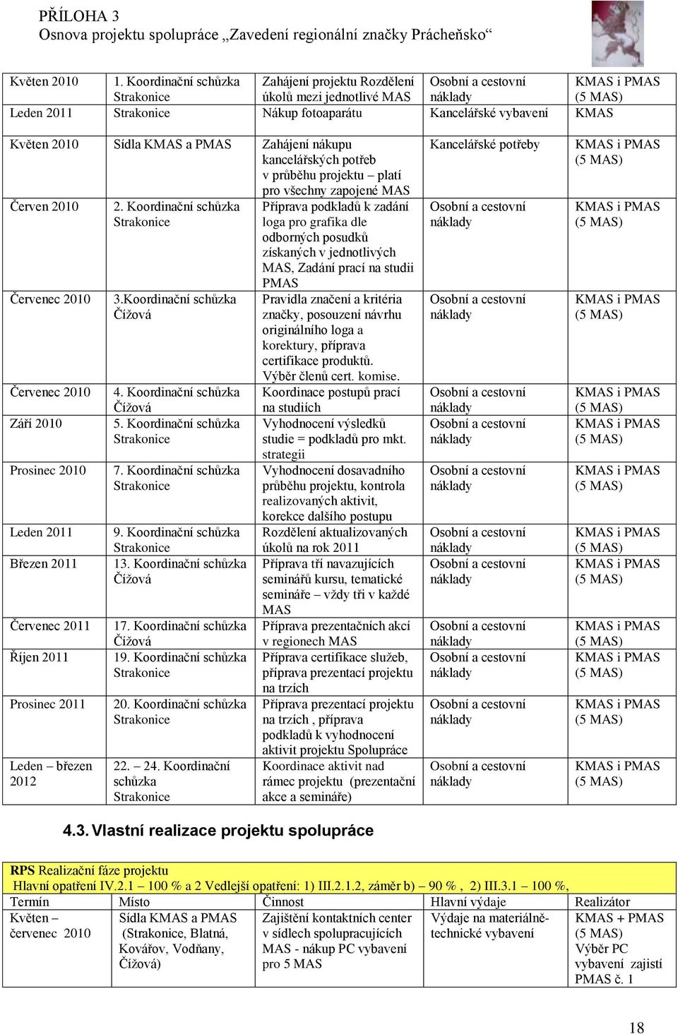 kancelářských potřeb v průběhu projektu platí pro všechny zapojené MAS Červen 2010 Červenec 2010 Červenec 2010 Září 2010 Prosinec 2010 Leden 2011 Březen 2011 Červenec 2011 Říjen 2011 Prosinec 2011