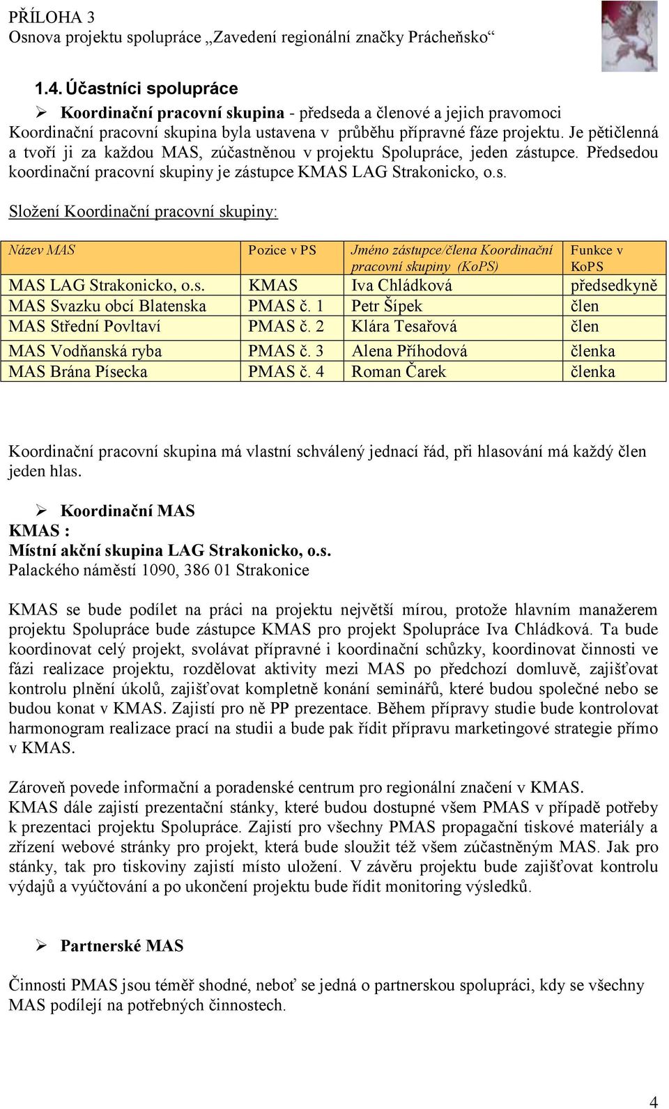něnou v projektu Spolupráce, jeden zástupce. Předsedou koordinační pracovní skupiny je zástupce KMAS LAG Strakonicko, o.s. Složení Koordinační pracovní skupiny: Název MAS Pozice v PS Jméno zástupce/člena Koordinační pracovní skupiny (KoPS) Funkce v KoPS MAS LAG Strakonicko, o.
