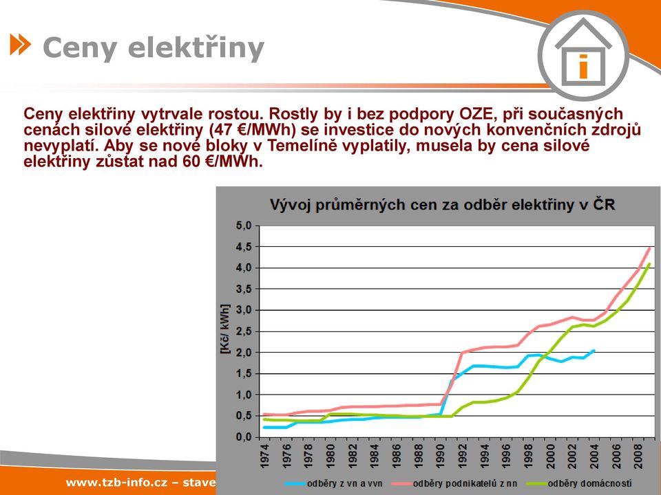 (47 /MWh) se investice do nových konvenčních zdrojů nevyplatí.