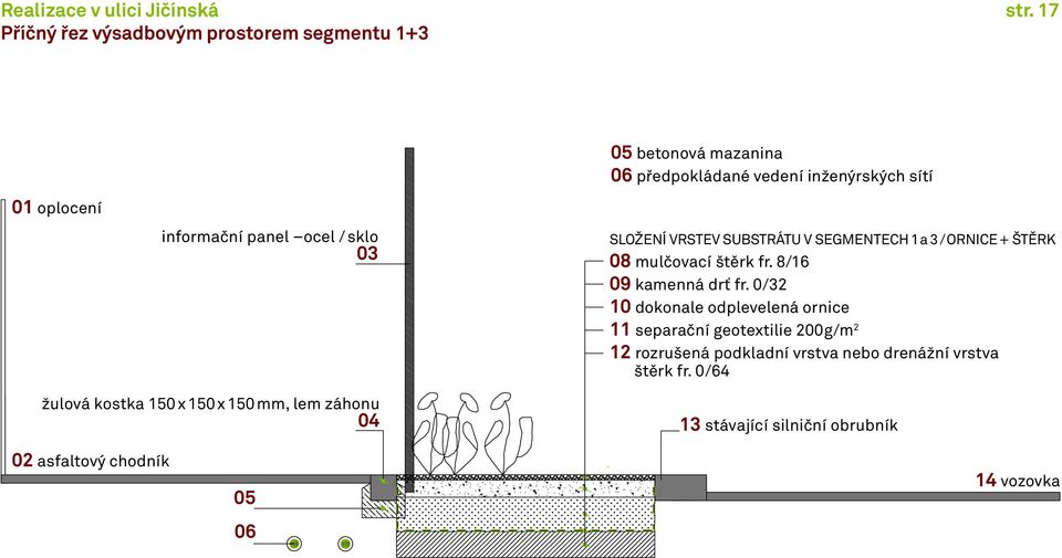 panel ocel / sklo 03 SLOŽENÍ VRSTEV SUBSTRÁTU V SEGMENTECH 1 a 3 / ORNICE + ŠTĚRK 08 mulčovací štěrk fr. 8/16 09 kamenná drť fr.