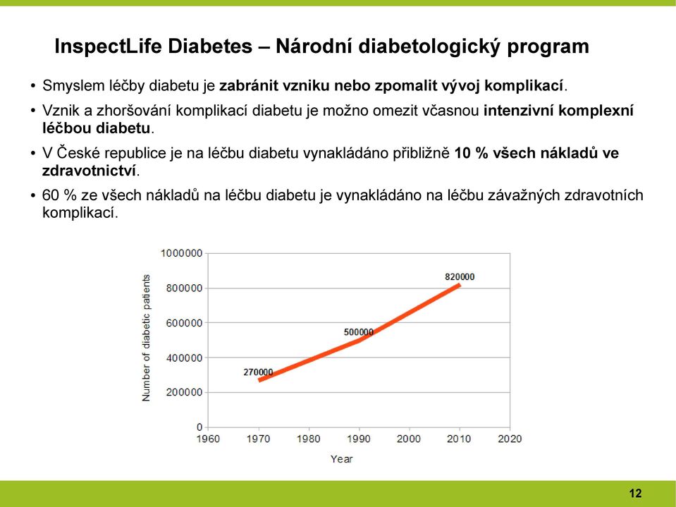 Vznik a zhoršování komplikací diabetu je možno omezit včasnou intenzivní komplexní léčbou diabetu.