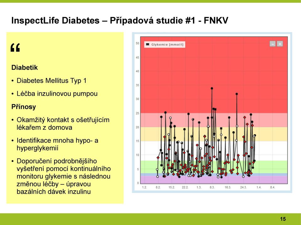 Identifikace mnoha hypo- a hyperglykemií Doporučení podrobnějšího vyšetření pomocí