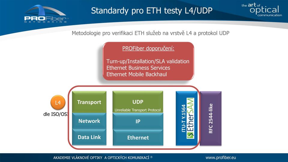 služeb na vrstvě L4 a protokol UDP PROFiber doporučení: Turn-up/Installation/SLA