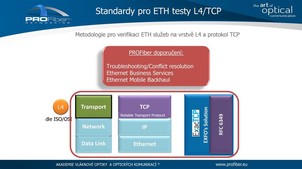 Troubleshooting/Conflict resolution Ethernet Business Services Ethernet Mobile