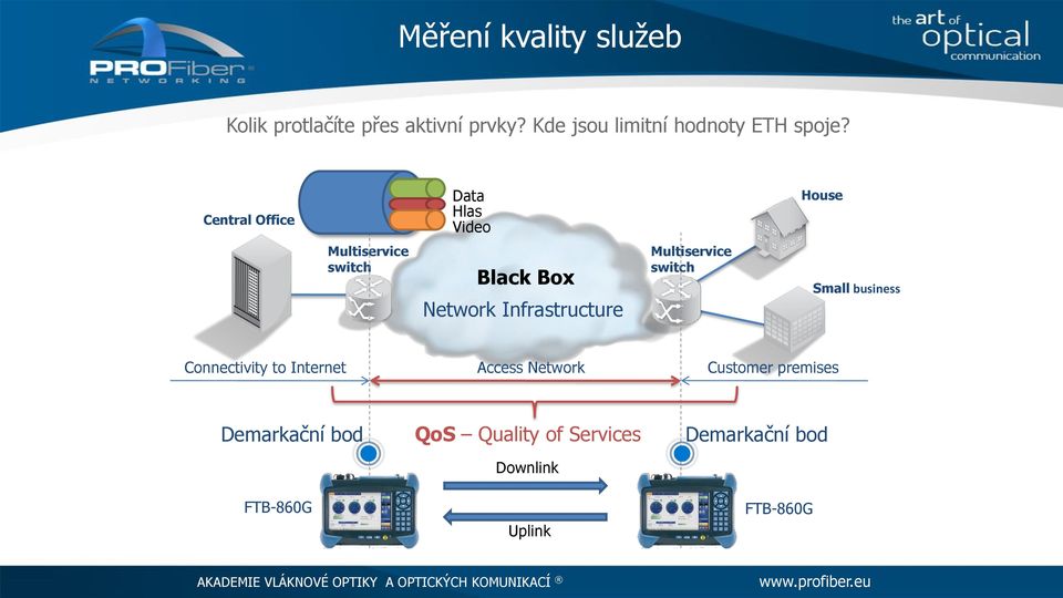 Central Office Data Hlas Video House Multiservice switch Black Box Network Infrastructure