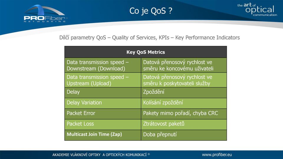 Downstream (Download) Data transmission speed Upstream (Upload) Delay Delay Variation Packet Error Packet Loss