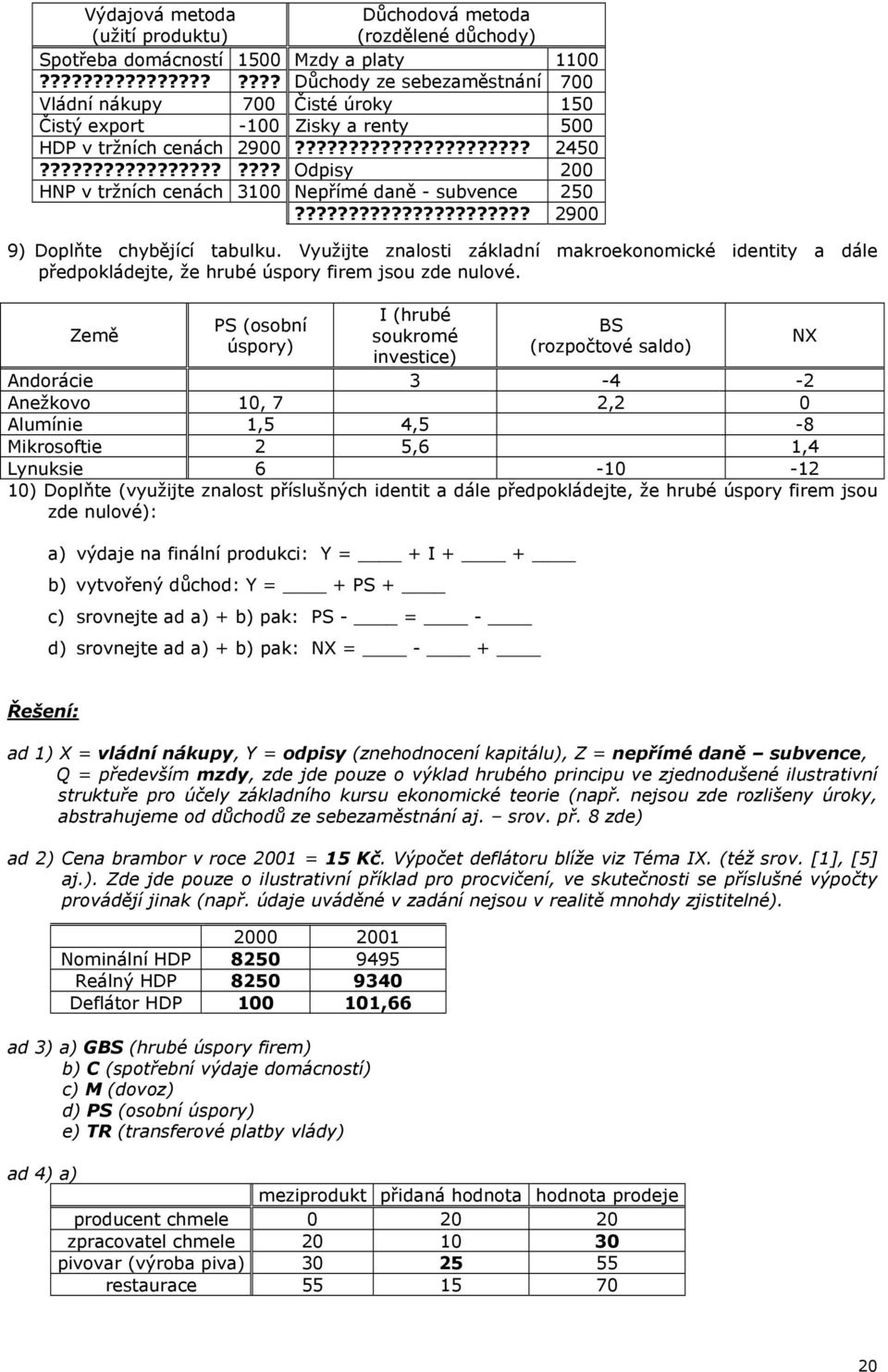 ???????????????????? Odpisy 200 HNP v tržních cenách 3100 Nepřímé daně - subvence 250?????????????????????? 2900 9) Doplňte chybějící tabulku.