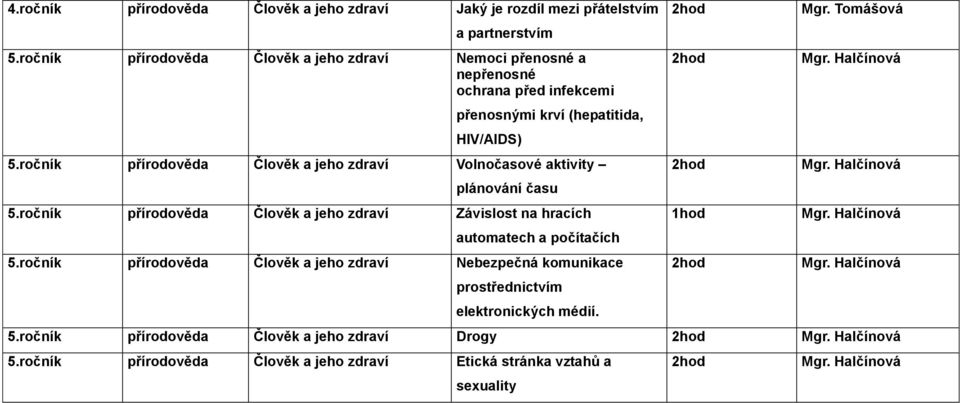 ročník přírodověda Člověk a jeho zdraví Volnočasové aktivity plánování času 5.ročník přírodověda Člověk a jeho zdraví Závislost na hracích automatech a počítačích 5.