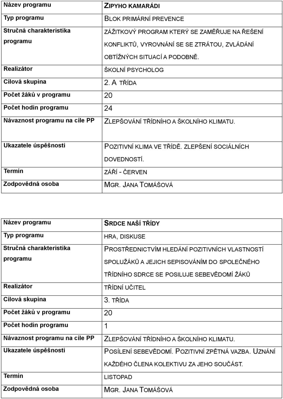 ZÁŘÍ - ČERVEN Název Typ SRDCE NAŠÍ TŘÍDY HRA, DISKUSE PROSTŘEDNICTVÍM HLEDÁNÍ POZITIVNÍCH VLASTNOSTÍ SPOLUŽÁKŮ A JEJICH SEPISOVÁNÍM DO SPOLEČNÉHO TŘÍDNÍHO SDRCE SE POSILUJE SEBEVĚDOMÍ