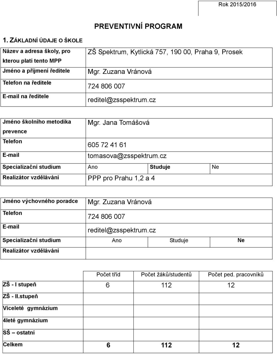 Prosek Mgr. Zuzana Vránová 724 806 007 reditel@zsspektrum.cz Jméno školního metodika prevence Telefon E-mail Mgr. Jana Tomášová 605 72 41 61 tomasova@zsspektrum.