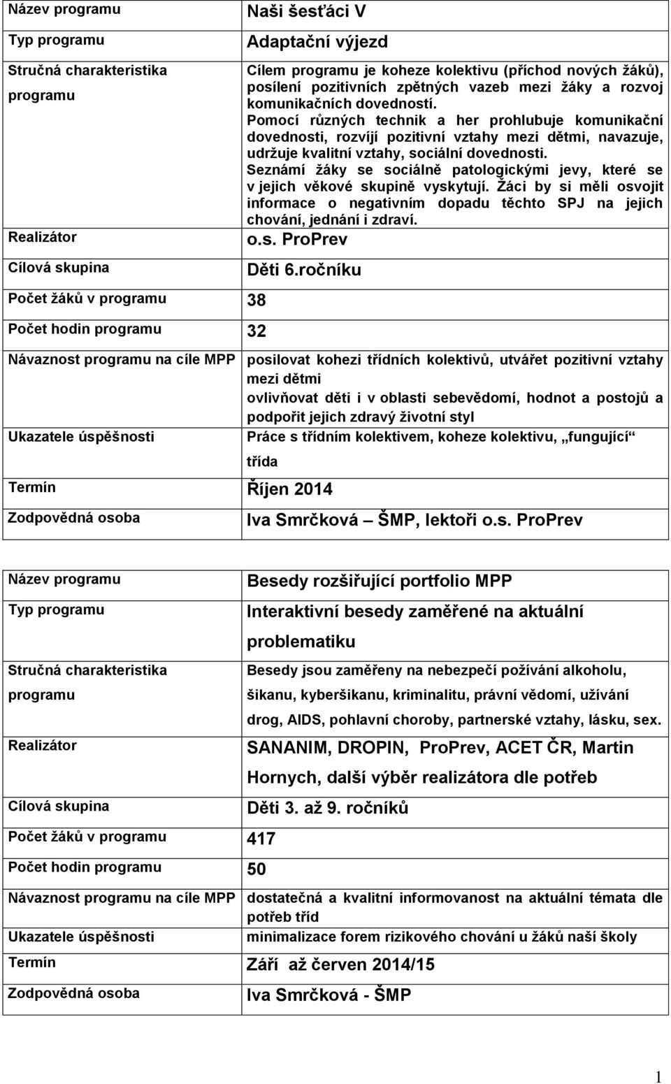 Pomocí různých technik a her prohlubuje komunikační dovednosti, rozvíjí pozitivní vztahy mezi dětmi, navazuje, udržuje kvalitní vztahy, sociální dovednosti.