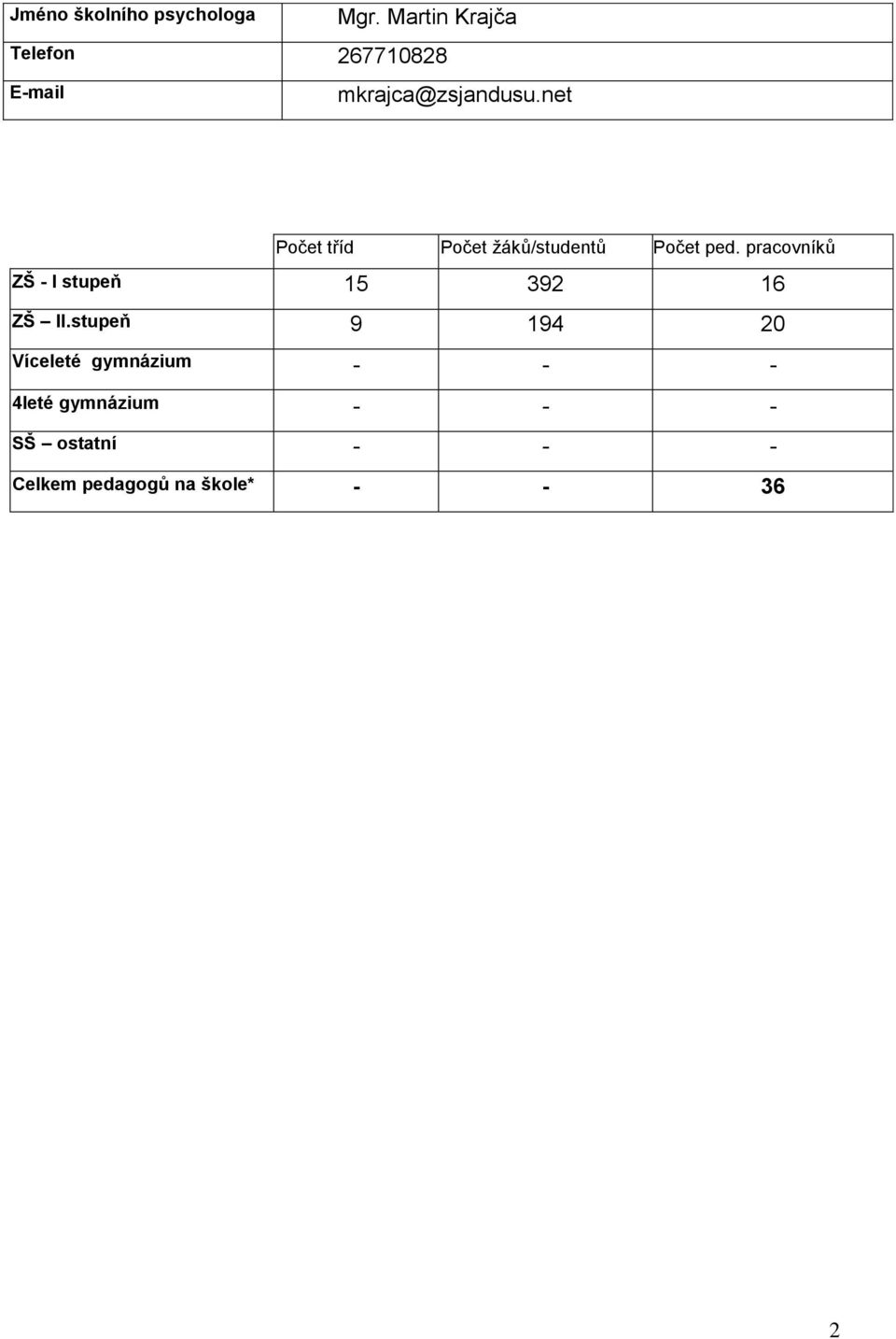 net Počet tříd Počet žáků/studentů Počet ped.