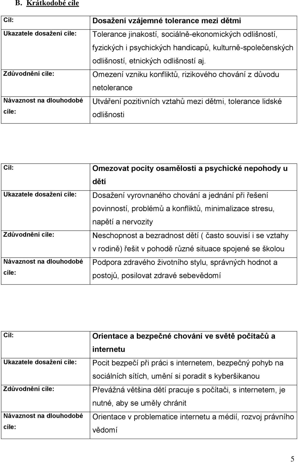 Omezení vzniku konfliktů, rizikového chování z důvodu netolerance Utváření pozitivních vztahů mezi dětmi, tolerance lidské odlišnosti Cíl: Ukazatele dosažení cíle: Zdůvodnění cíle: Návaznost na