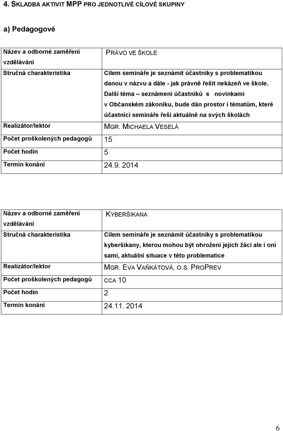 Další téma seznámení účastníků s novinkami v Občanském zákoníku, bude dán prostor i tématům, které účastníci semináře řeší aktuálně na svých školách Realizátor/lektor MGR.