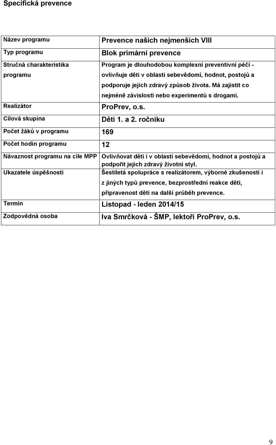 ročníku Počet žáků v programu 69 Počet hodin programu 2 Návaznost programu na cíle MPP Ovlivňovat děti i v oblasti sebevědomí, hodnot a postojů a podpořit jejich zdravý životní styl.